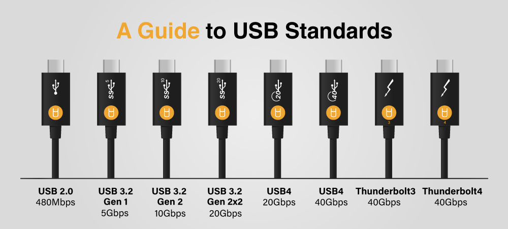 different signs to specify USB standards different signs to specify USB standards