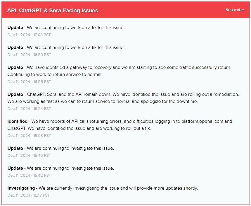 issue handling progress from status.openai.com issue handling progress from status.openai.com