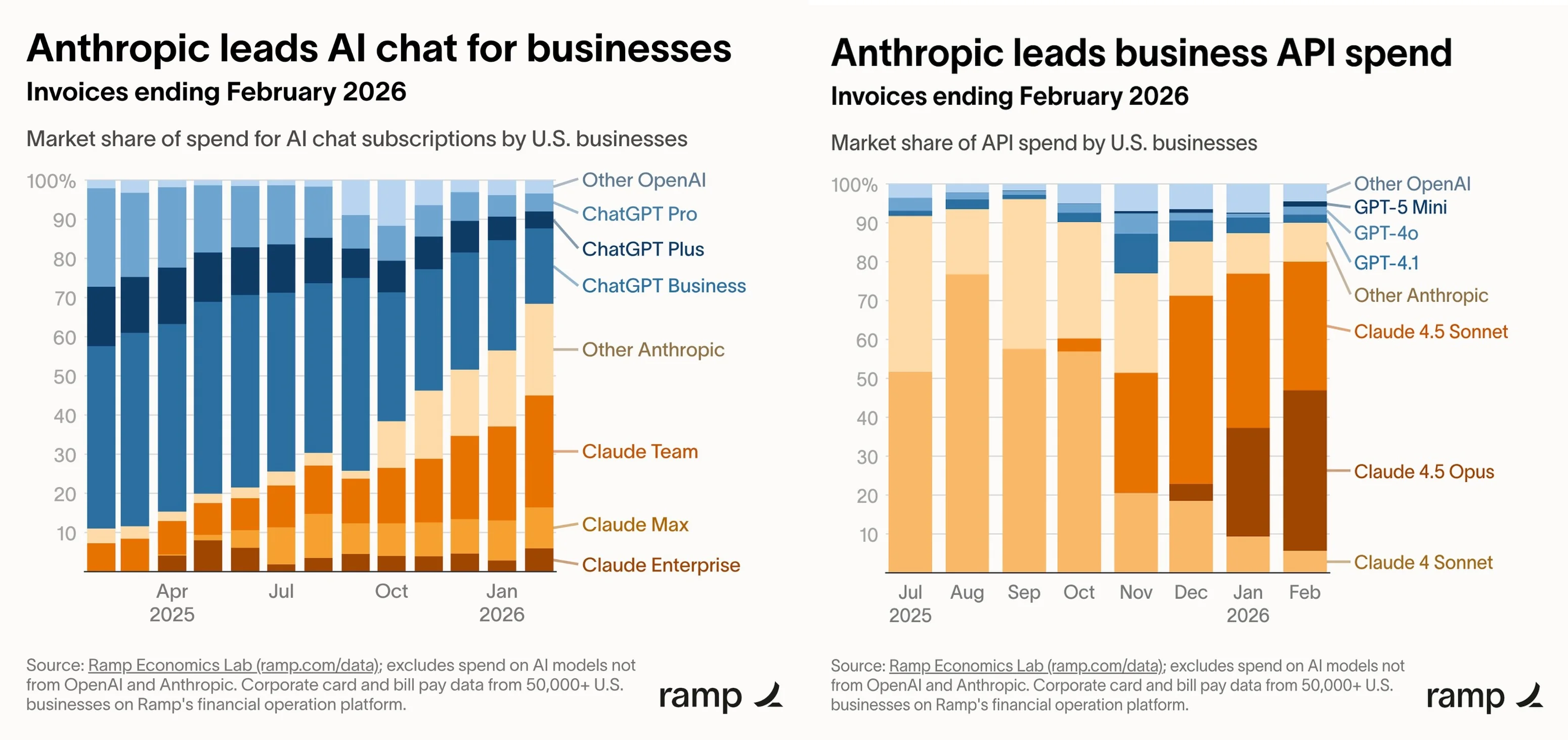 chart-shows-claudes-dethroning-of-chatgpt-in-app-downloads