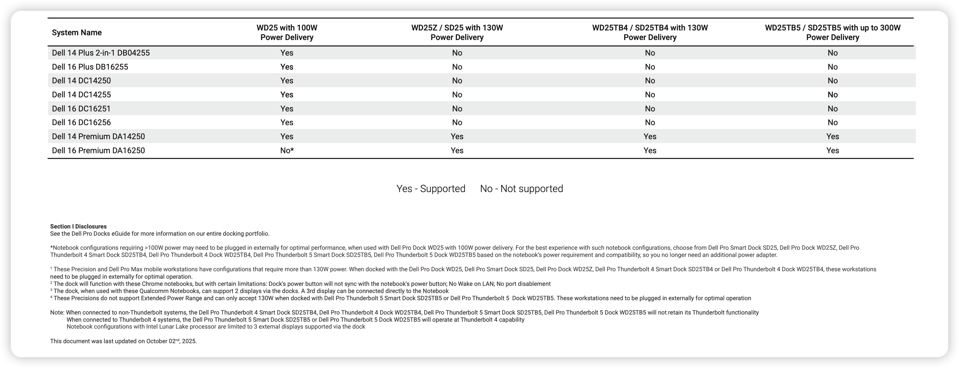 Dell-dock-compatibility-guide-disclosure Dell-dock-compatibility-guide-disclosure
