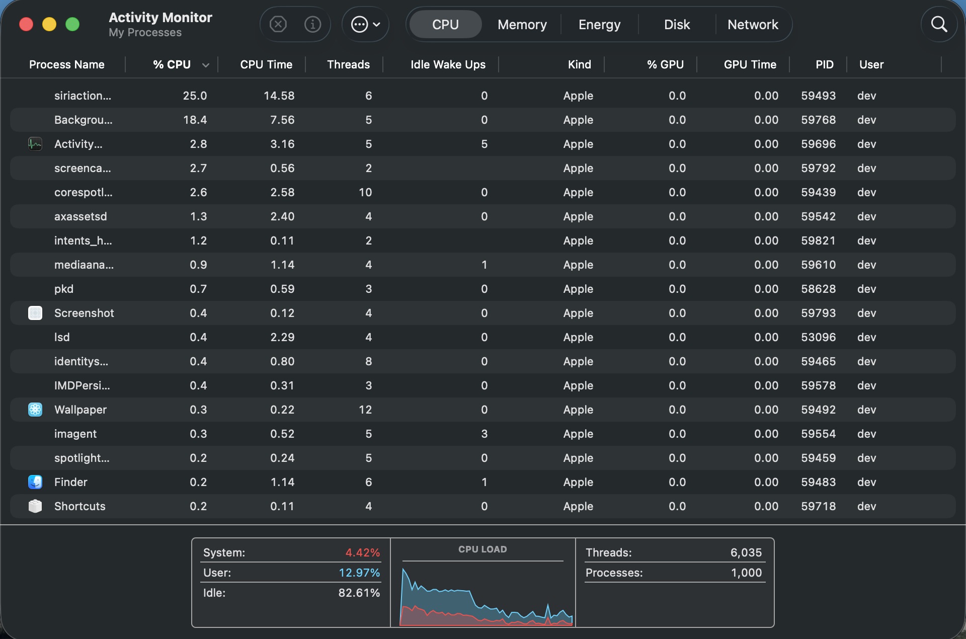 MacOS Activity Monitor